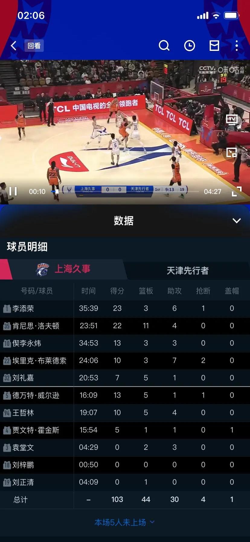 九游jiuyou-包含赛后数据：投篮命中率北京46%，上海44%，细节决定胜负！的词条